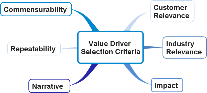 Value Driver Selection Criteria